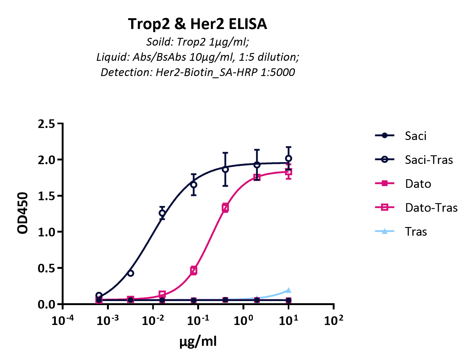Trop2 Her2 ELISA.png