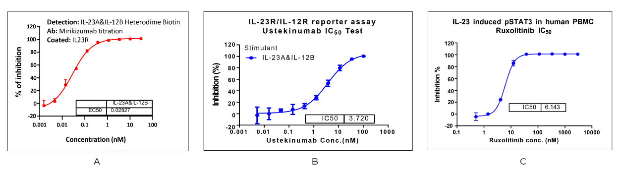 In vitro platform data.png