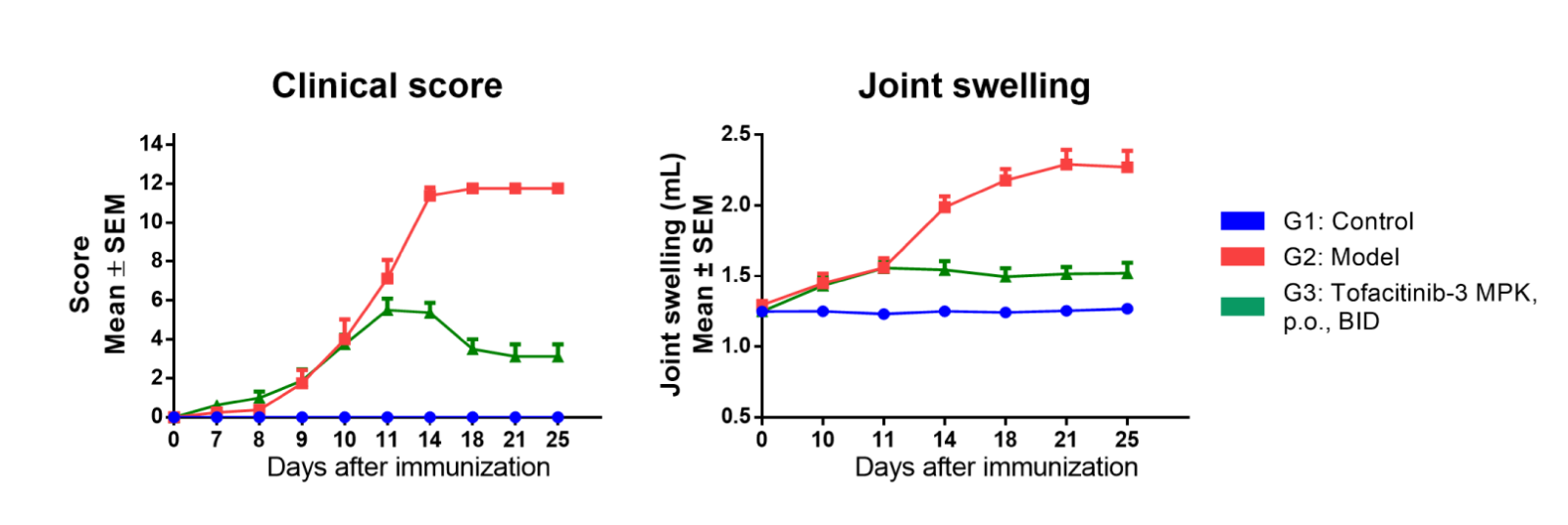 Rat AIA scores no bars-01.png
