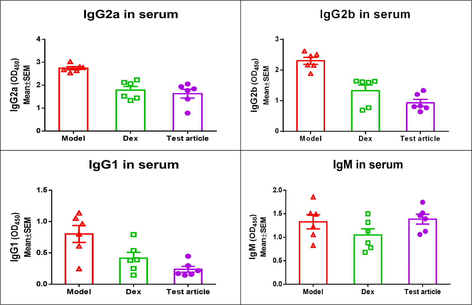 Rat CIA IgGs all.png